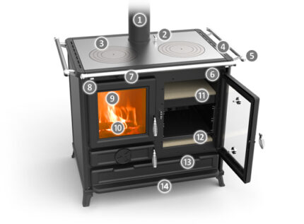 Thermorossi Margot EvoEasy Holzherd 12,1 kW – Schwarz, Backofen rechts, Gusskochfeld – image 2